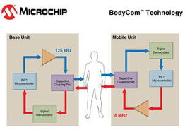 2013年度電子產品世界編輯推薦獎 技術開發的創新驅動與行業風向